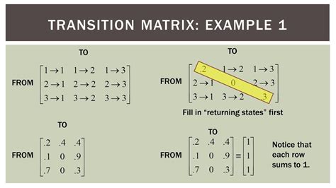 transition matrix questions
