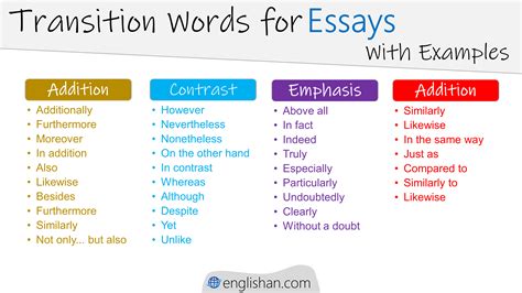 transition words to use in a research paper
