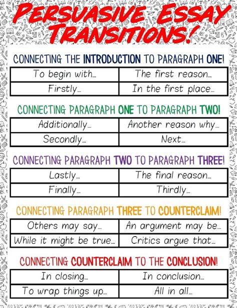 transition words to use in persuasive essays