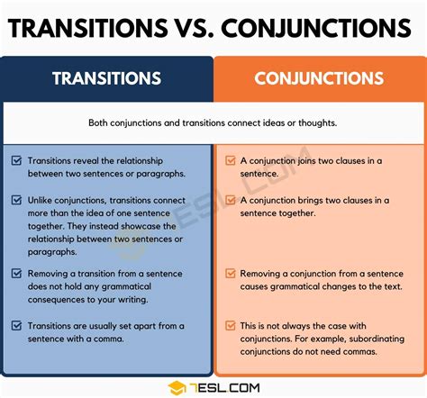 Transition Words Vs Subordinate Conjunctions