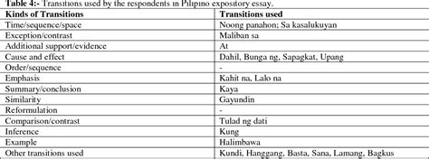 Transitional Devices Examples Sentences Tagalog