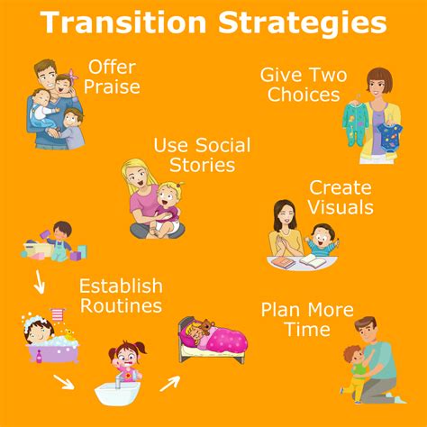 transitions in early years uk