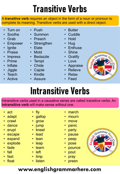 transitive verb and intransitive verbs examples list