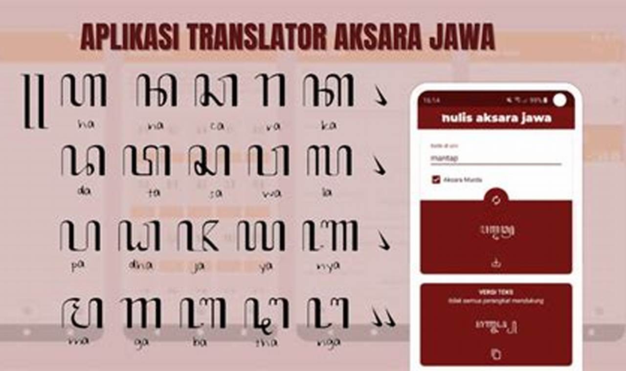 Menerjemahkan Aksara Jawa dengan Foto