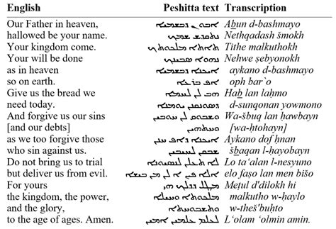 translate assyrian to english