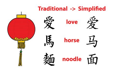 translate english to chinese traditional pdf