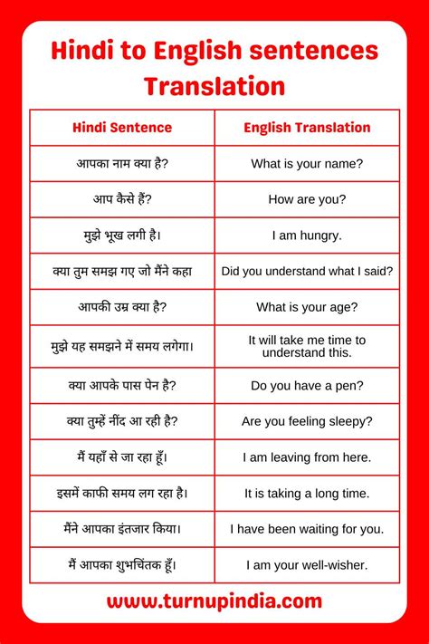 translate english to hindi translation tips