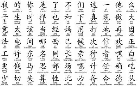 translate english to mandarin words