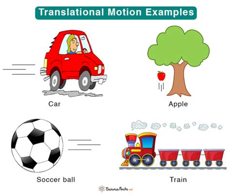 translatory motion definition and examples class 9
