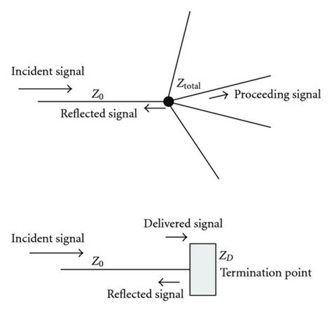 Transmission And Reflection Coefficients