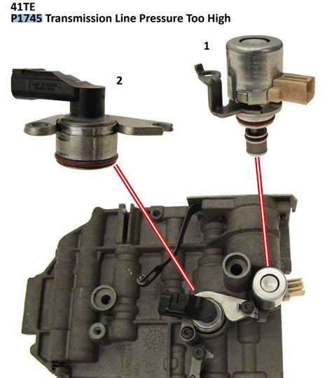 Transmission Code Line