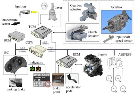Transmission Control Assembly