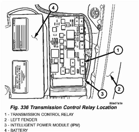 Transmission Control Relay Code