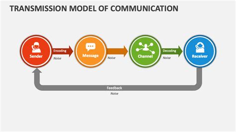 Transmission Document Meaning