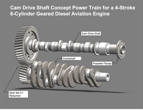 Transmission Driveshaft Engine