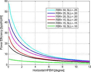 Transmission Efficiency Meaning