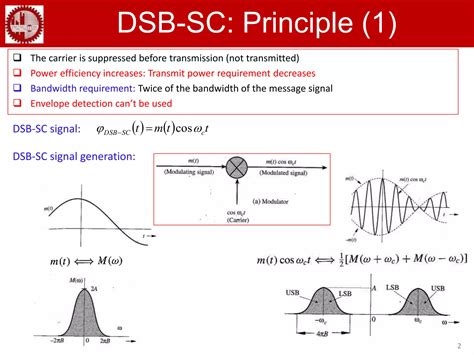 Transmission Efficiency Of Dsb-Sc