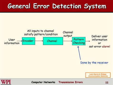 Transmission Error Operation In Progress