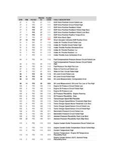 Transmission Fault Code Sid