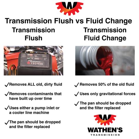 Transmission Fluid Flush Frequency