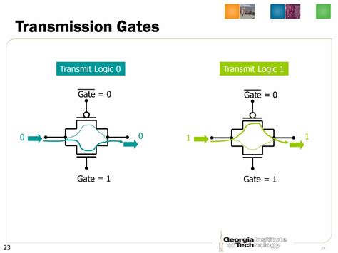 Transmission Gates Gate