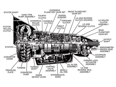 Transmission Layout Pdf