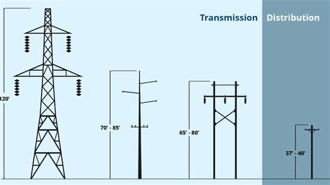 Transmission Power Examples
