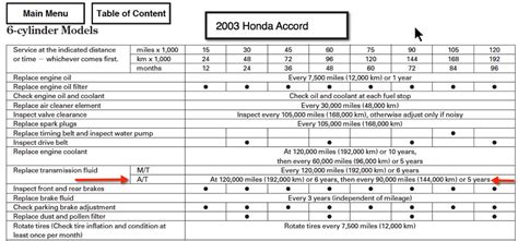 Transmission Service Interval