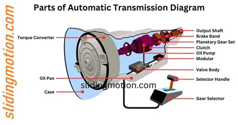 Transmission System And Its Components