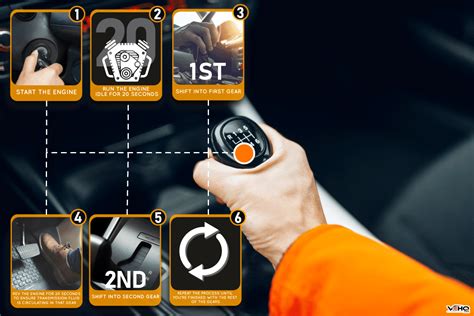 Transmission Won't Shift Until Warm