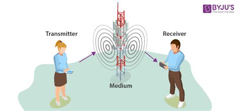 Transmitter And Receiver In Communication System