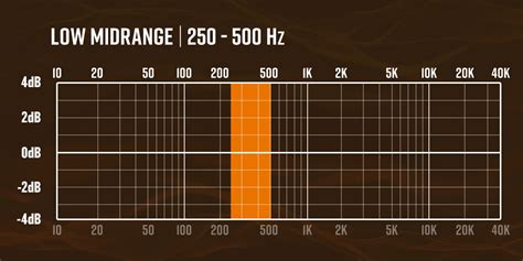Transmitter Low Frequency Range