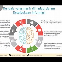 Transparansi dan Keterbukaan Pemerintah Indonesia