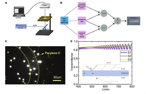 Transparency Measurement