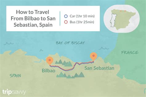 transport from bilbao to san sebastian