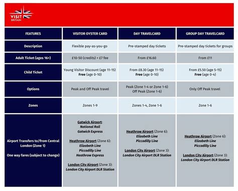 transport options comparison