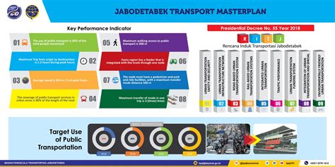 Jalur Transportasi di Jabodetabek