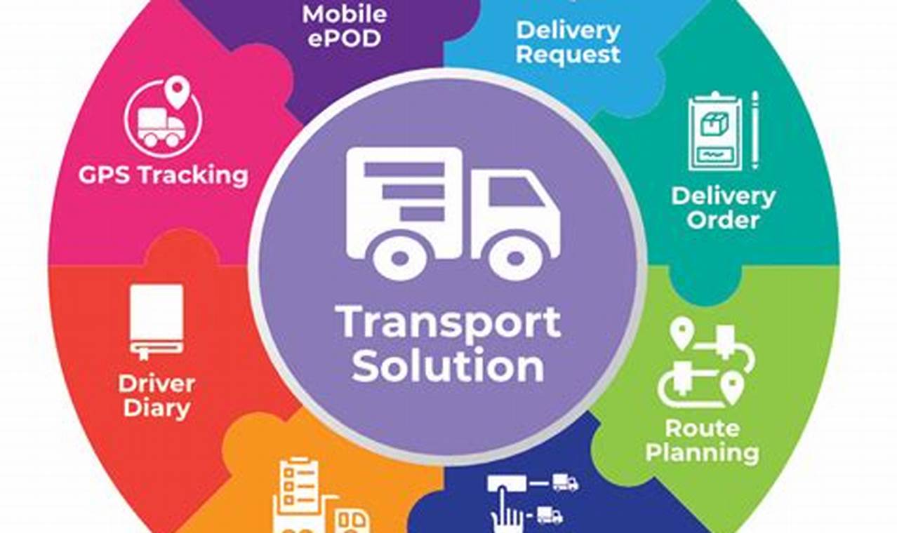 Transportation CRM: The Ultimate Guide to Streamline Your Logistics Operations