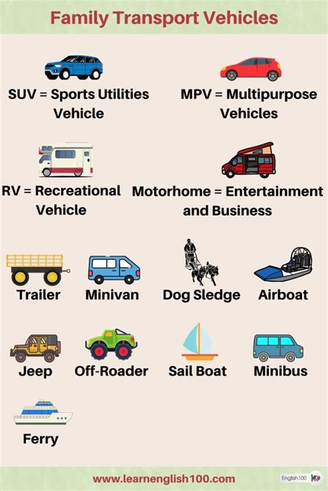 Transportation Alternative Names