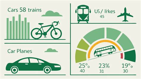 transportation comparison