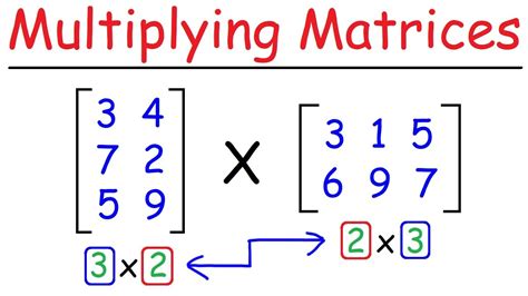 transpose of multiplication of matrices