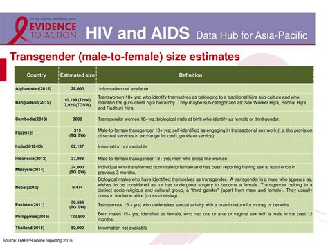 transsexual activity 2