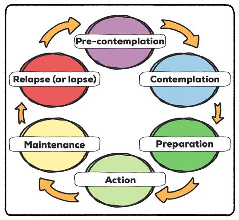 transtheoretical model contemplation stage