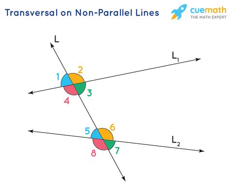 Transversal Lines Examples