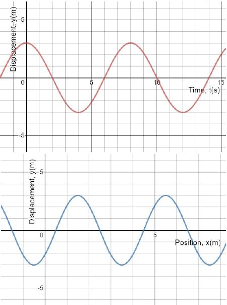 Transverse Wave Graph Paper