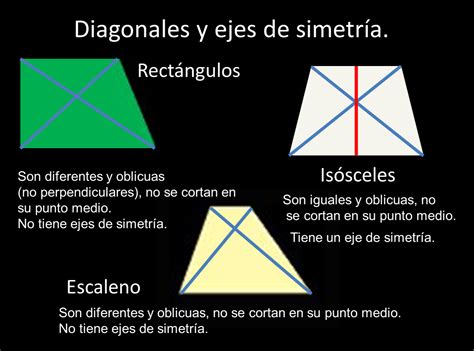 Ejes De Simetria De Un Rectangulo
