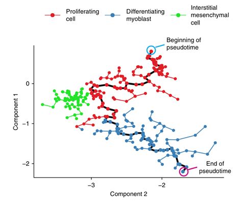 trapnell cole et al. 2010