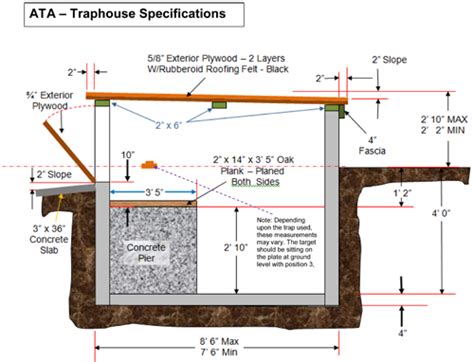 Trapshooting House