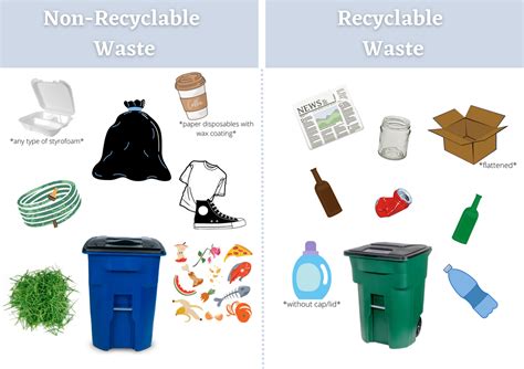 trash vs waste recycling