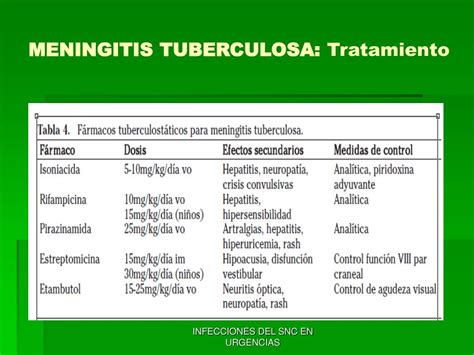 tratamiento de meningitis tuberculosa